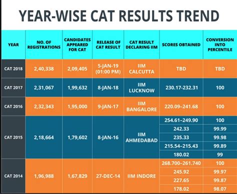 CAT® Exam Schedule .